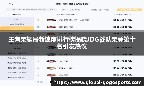 王者荣耀最新速度排行榜揭晓JDG战队荣登第十名引发热议